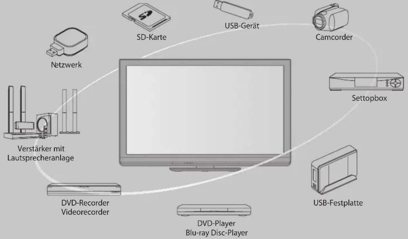 PANASONIC Viera TX-P46G30J - Schöpfen Sie die erstaunlichen Möglichkeiten der multimedialen Unterhaltung voll aus - 1