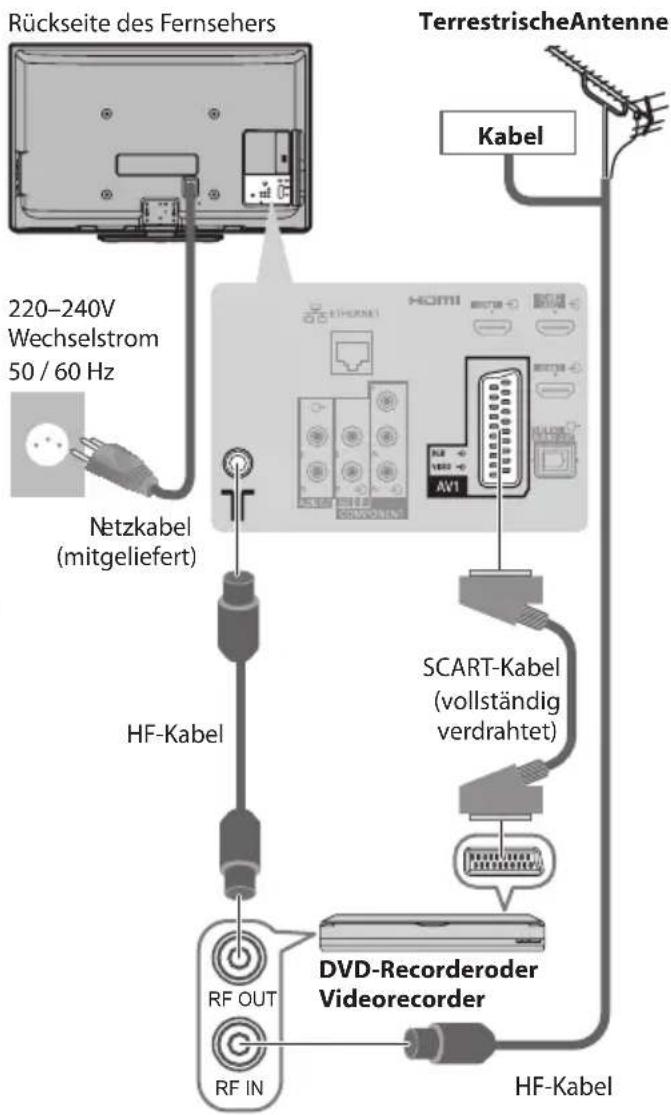 PANASONIC Viera TX-P46G30J - Anschluss eines DVD-Recorders / Videorecorders - 1