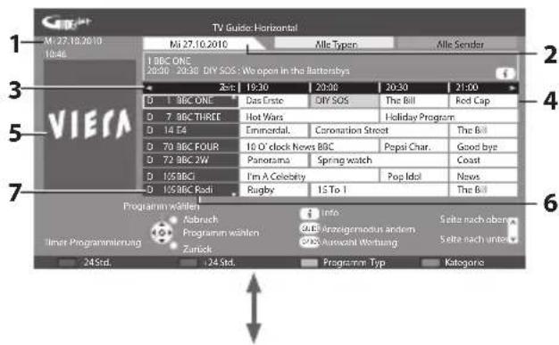 PANASONIC Viera TX-P46G30J - Rufen Sie den Programmassistenten auf. - 1