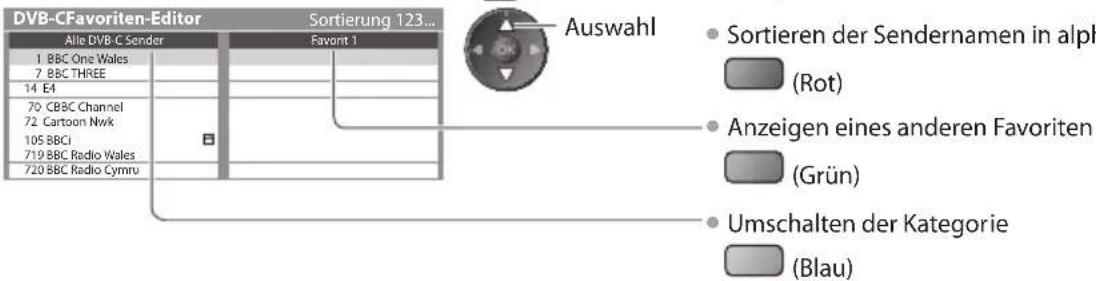PANASONIC Viera TX-P46G30J - Auflisten der DVB-Favoriten-Programme [Favoriten bearbeiten] - 1
