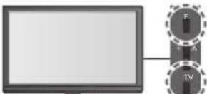 PANASONIC Viera TX-P46G30J - Start Auto Setup (Die Einstellungen werden automatisch vorgenommen) - 7