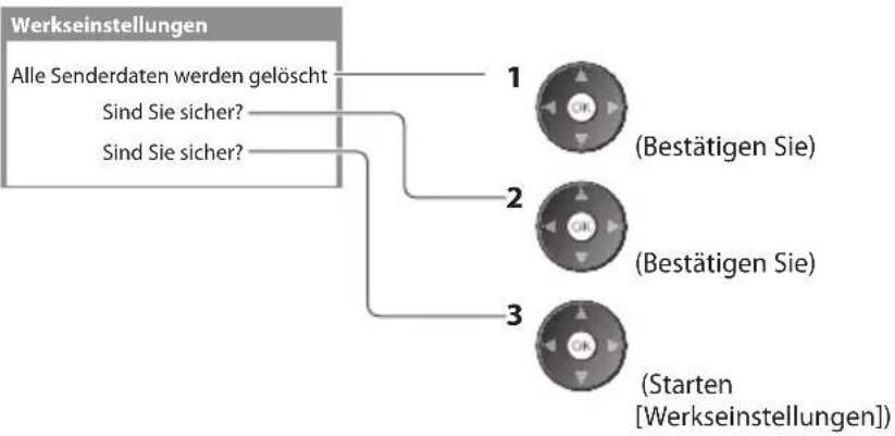 PANASONIC Viera TX-P46G30J - Überprüfen Sie die Meldung, und starten Sie dann die Initialisierung - 1