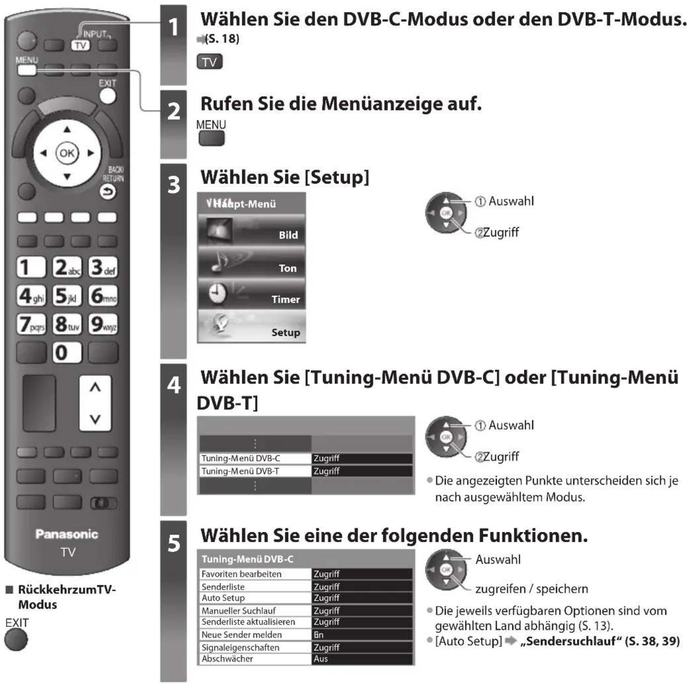 PANASONIC Viera TX-P46G30J - Abstimmen und Bearbeiten von Programmen(DVB) - 1