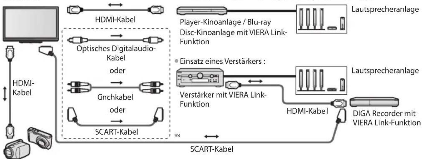 PANASONIC Viera TX-P46G30J - Übersicht über die Q-Link- und VIERA Link-Funktionen - 4