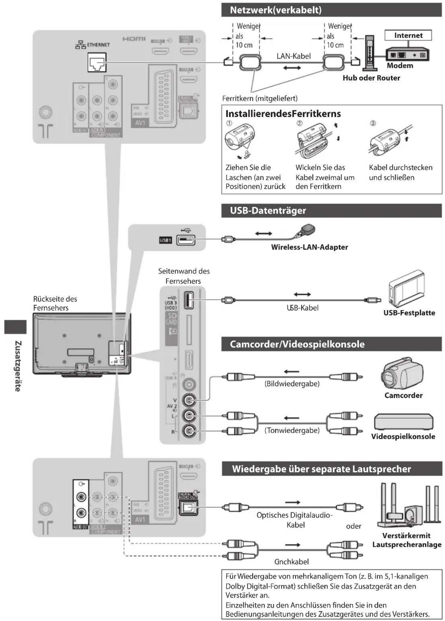 PANASONIC Viera TX-P46G30J - Zusatzgeräte - 3