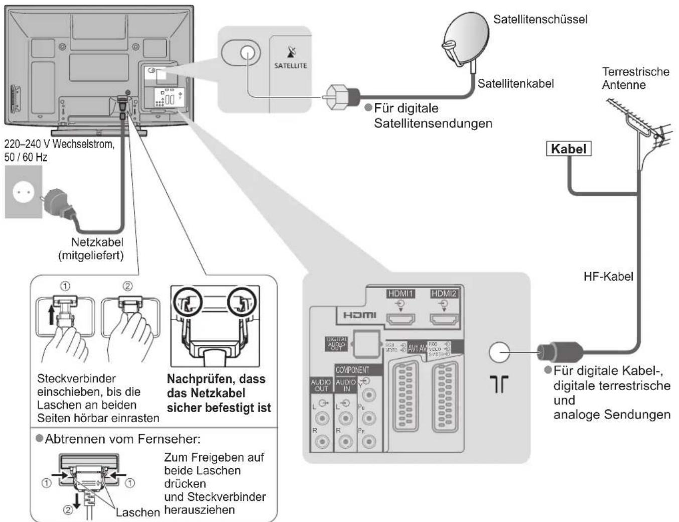 PANASONIC Viera TX-P42GN13 - Anschließen der Satellitenschüssel oder Antenne - 1