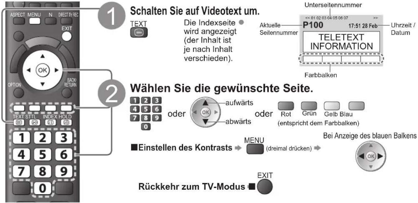 PANASONIC Viera TX-P42GN13 - Worum handelt es sich beim List-Modus? - 1