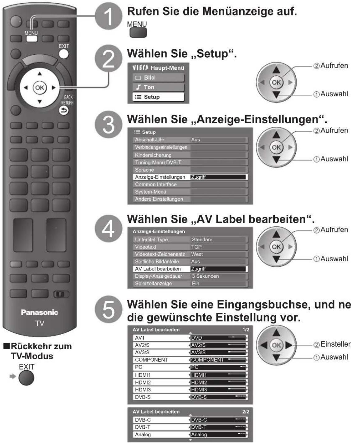 PANASONIC Viera TX-P42GN13 - AV Label bearbeiten - 1