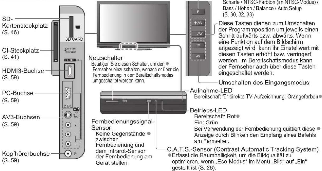 PANASONIC Viera TX-P42GN13 - Anordnung der Bedienelemente - 1