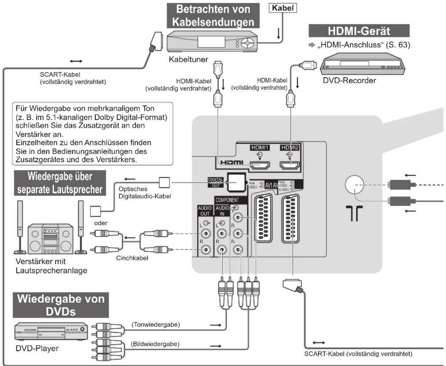 PANASONIC Viera TX-P42GN13 - Zusatzgeräte - 1