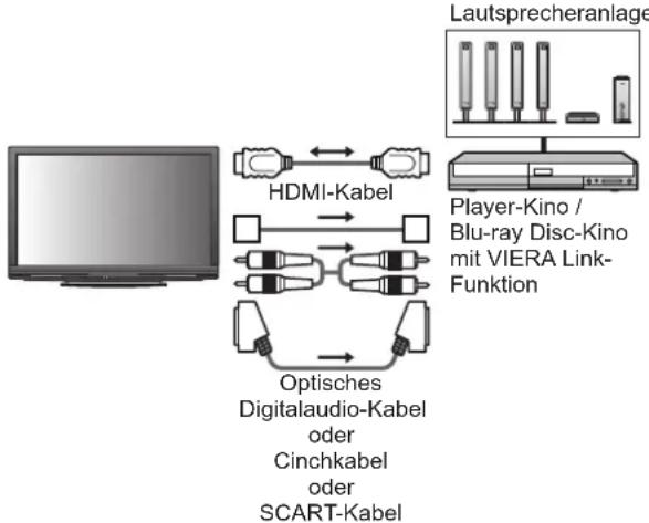 PANASONIC Viera TX-P42GN13 - Anschluss - 1