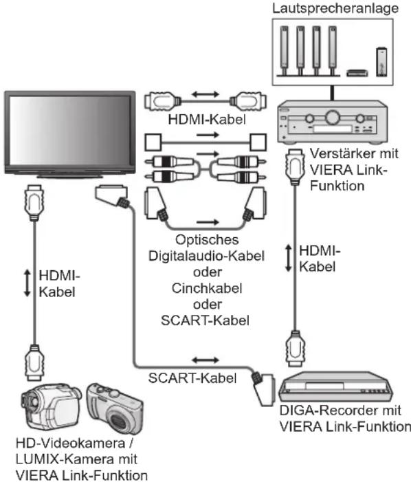 PANASONIC Viera TX-P42GN13 - Anschluss - 2