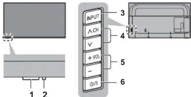 PANASONIC TX-50GXF887 - Anzeige- / Bedienfeld - 1