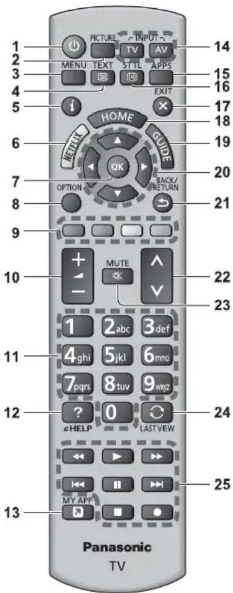 PANASONIC TX-50GXF887 - Anordnung der Bedienelemente - 1