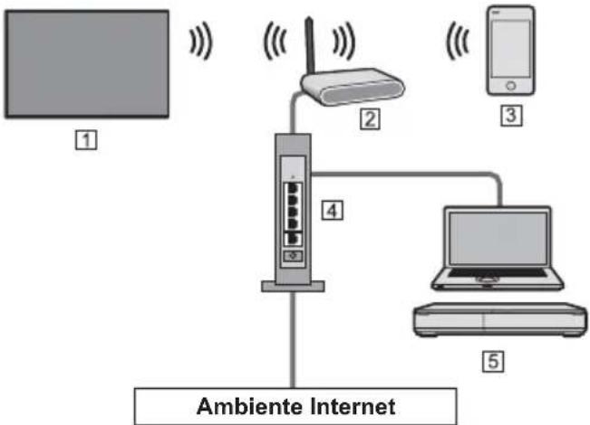 PANASONIC TX-50GXF887 - Connessioni di rete - 1
