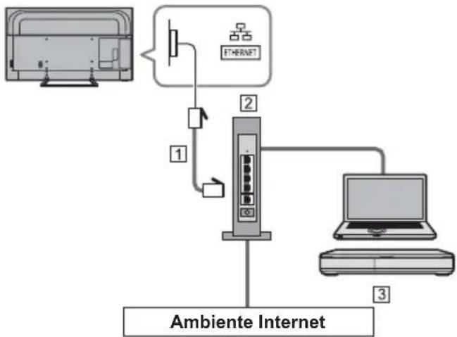 PANASONIC TX-50GXF887 - Connessioni di rete - 2