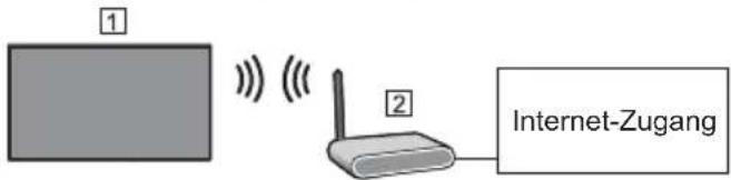 PANASONIC TX-50GXF887 - Netzwerk - 2