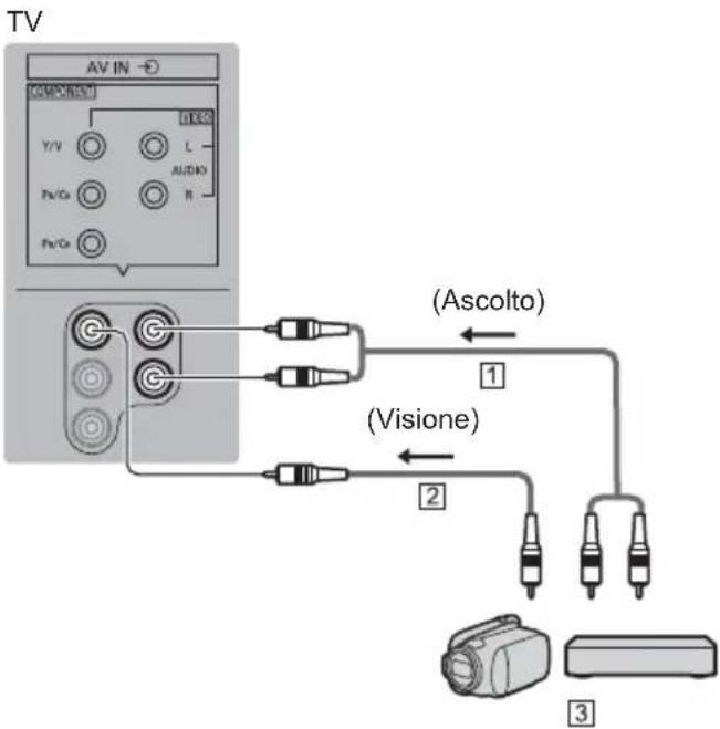 PANASONIC TX-50GXF887 - ■ Videocamera / Console di gioco (apparecchiatura VIDEO) - 1