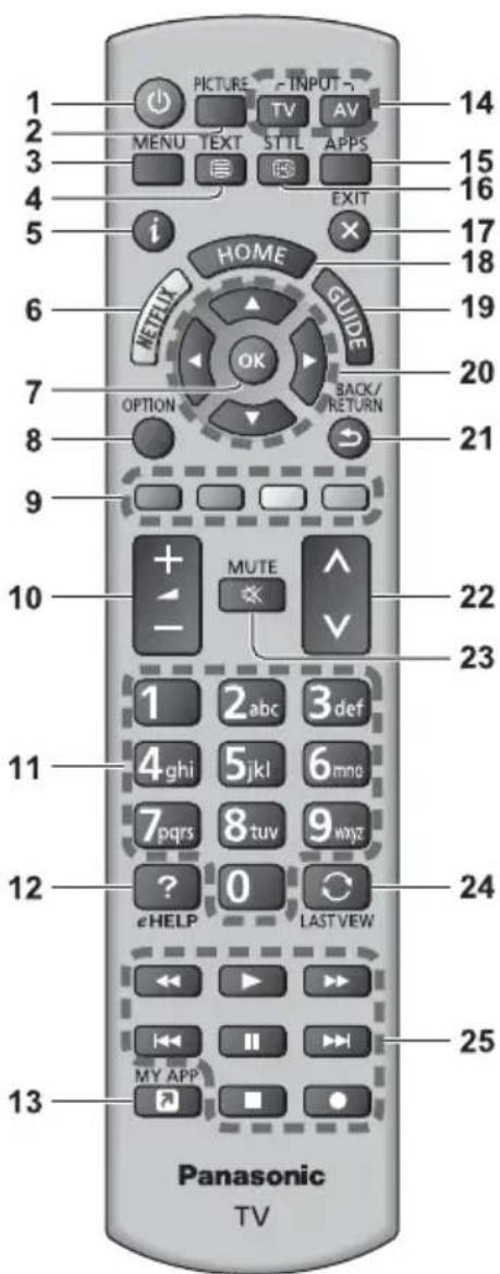 PANASONIC TX-50GXF887 - Identificazione dei comandi - 1