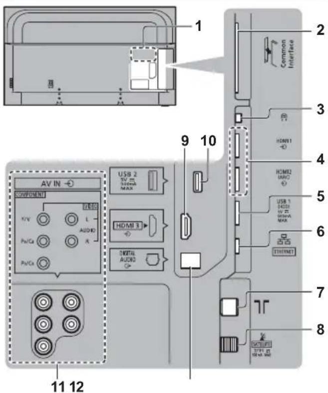 PANASONIC TX-50GXF887 - Anschlüsse - 1