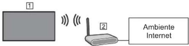PANASONIC TX-50GXF887 - ■ Connessione wireless - 1
