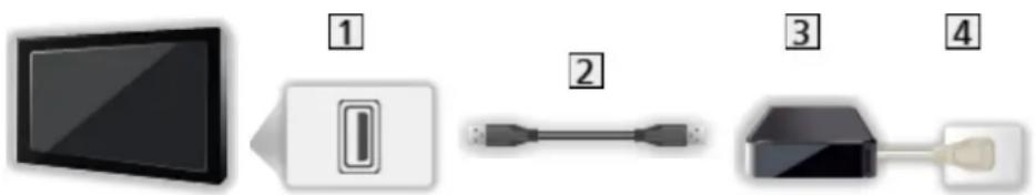 PANASONIC Viera TX-42ASM655 - Vorbereitungen - 2