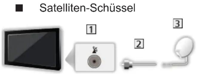 PANASONIC Viera TX-39ASW654 - Grundlegende Anschlüsse - 1