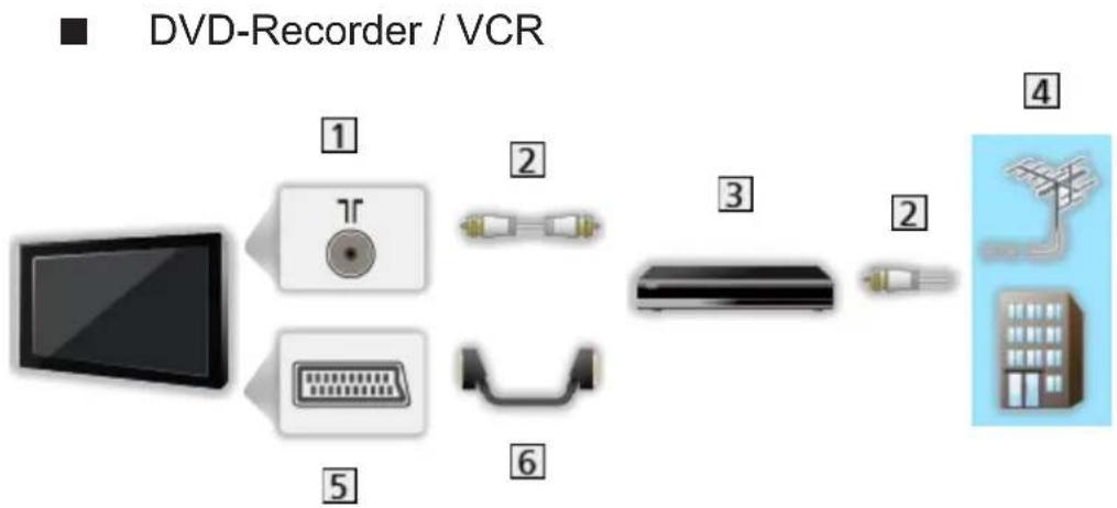 PANASONIC Viera TX-39ASW654 - Grundlegende Anschlüsse - 4