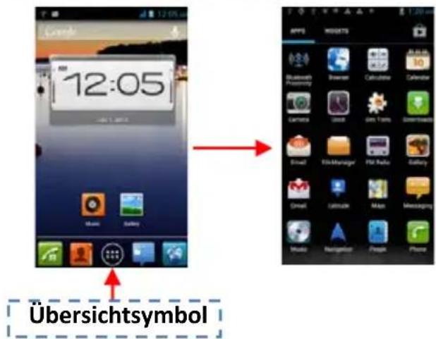Mobistel Cybus F8 - 5) Übersicht der Anwendungen - 1
