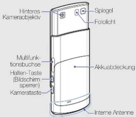 SAMSUNG UltraTouch GT-S8300 - Bedienelemente - 2