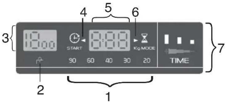 HOOVER DYN 8144DPMQ/1-8 - Display "DIGIT" - 2