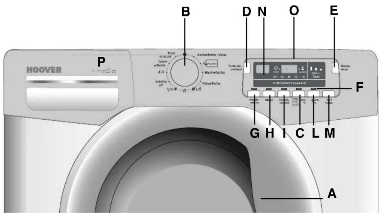 HOOVER DYN 8144DPMQ/1-8 - Beschreibung der Bedienelemente - 1