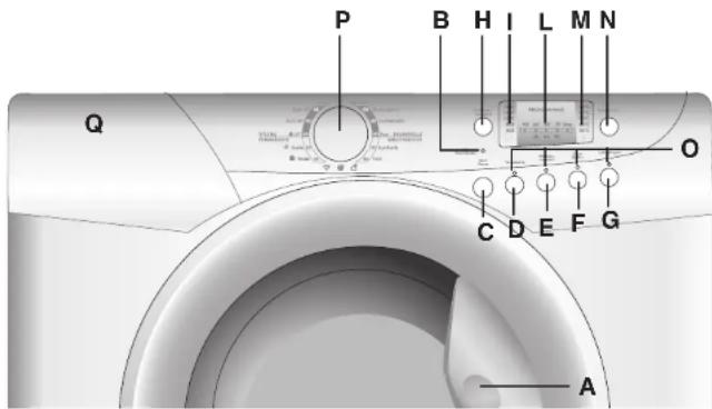 HOOVER VHD 614/1-84 - Beschreibung der Bedienelemente - 1
