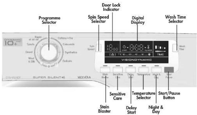 HOOVER DYN 10144DP-80 - DESCRIPTION OF THE MACHINE - 2