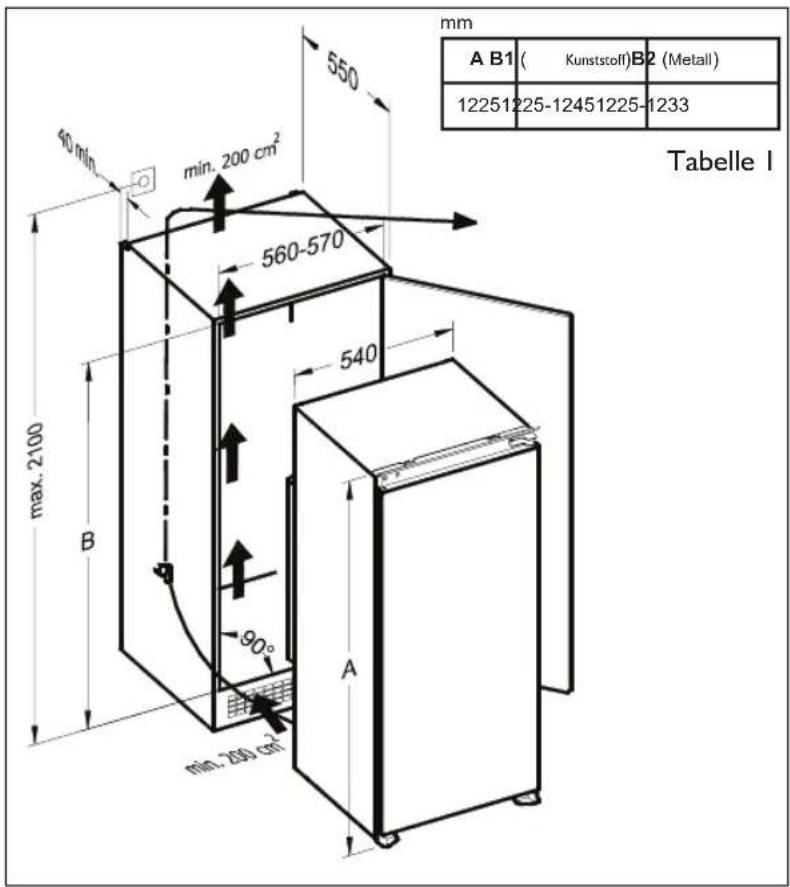 mm A B1 ( Kunststoff)B2 (Metall) 12251225-12451225-1233 Tabelle I 60 min. min. 200 cm² 550 560-570 540 max. 2100 B 90° min. 200 cm² A