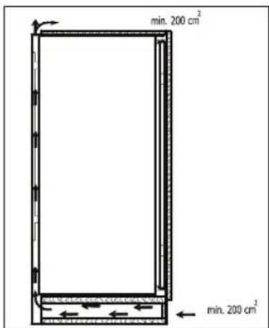 min. 200 cm² min. 200 cm²