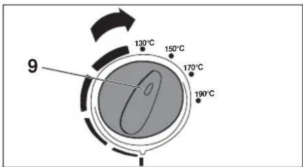 130°C 150°C 170°C 190°C 9