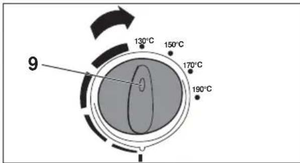 130°C 150°C 170°C 190°C 9
