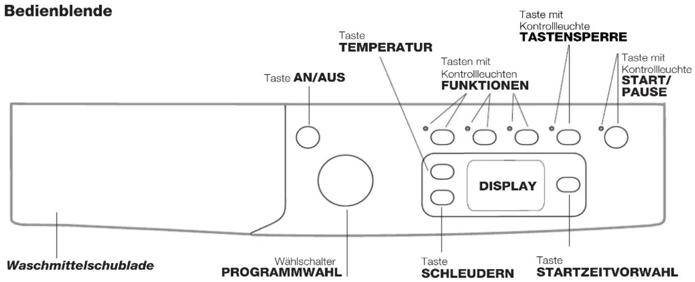 PRIVILEG CCPF U 843 - Beschreibung Ihres Waschvollautomaten - 1