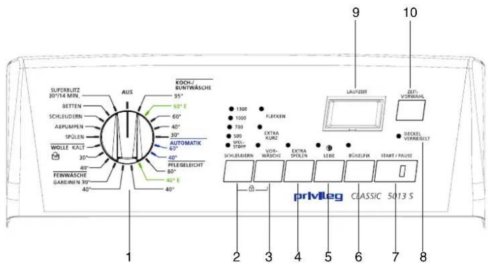 PRIVILEG Classic 5011 S - Beschreibung der Bedienungsblende - 1