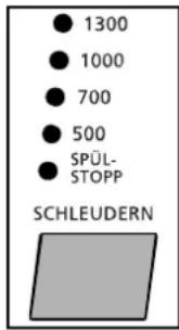 PRIVILEG Classic 5011 S - Drücken Sie die Taste so oft, bis die Kontrolllampe die gewünschte Funktion anzeigt. - 1