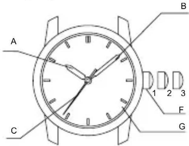 ORIENT Sports RA-AA0A02B - ◆ NAMEN UND FUNKTIONEN DER EINZELTEILE - 3
