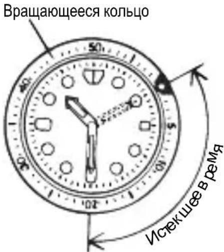 ORIENT Sports RA-AA0A02B - ◆ ИСПОЛЬЗОВАНИЕ ВРАЩАЮЩЕГОСЯ КОЛЬЦА ИНДИКАТОРА - 1
