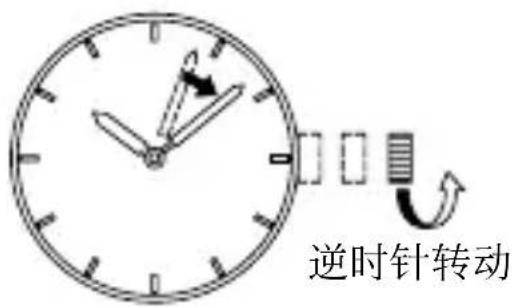 ORIENT Sports RA-AA0A02B - ◆ 时间和日历设置方法 [AP(F62)] - 2
