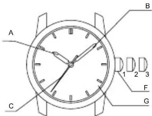 ORIENT Sports RA-AA0A02B - ◆ NOME E FUNZIONI DELLE PARTI - 2