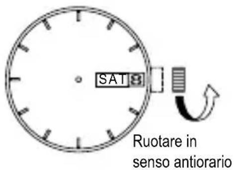 ORIENT Sports RA-AA0A02B - ◆ IMPOSTAZIONE DELL'ORA E DEL CALENDARIO [AA(F69)] - 2