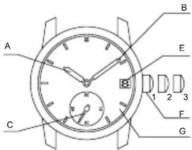 ORIENT Sports RA-AA0A02B - ◆ PARTES COMPONENTES Y SUS FUNCIONES - 4
