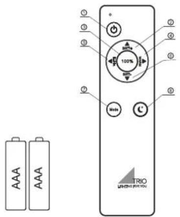 Trio Lighting Shogun 628513001 - TRIO International GmbH - 2