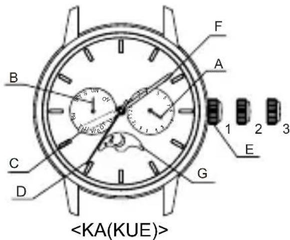 ORIENT Classic RA-KA0007L - ◆ НАИМЕНОВАНИЯ ОТДЕЛЬНЫХ КОМПОНЕНТОВ - 1