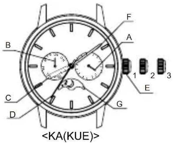 ORIENT Classic RA-KA0007L - ◆ 各部件名称 - 1